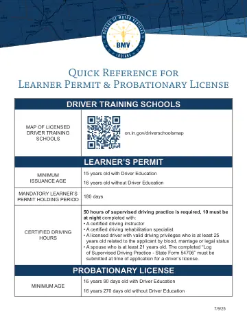 Cover of Quick Reference for Learner Permit & Probationary License