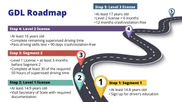 Cover of GDL Roadmap