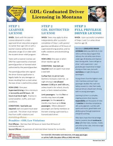Cover of GDL: Graduated Driver Licensing in Montana (Factsheet and Practice Driving Log)