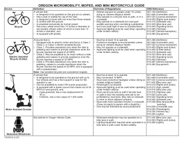 Cover of Oregon Micromobility, Moped, and Mini Motorcycle Guide